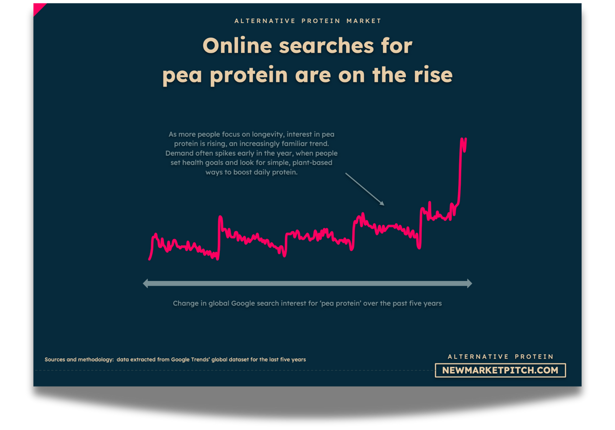 alternative-protein chart