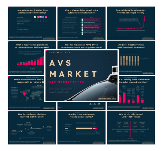 Autonomous Vehicle Market - PRO++