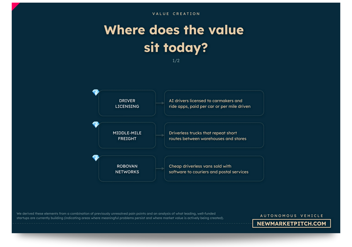 autonomous vehicle market business models startups