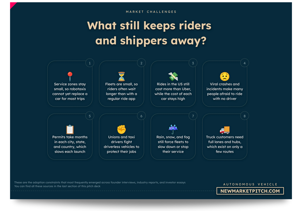 autonomous vehicle market challenges