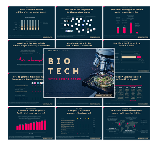 Biotechnology Market - PRO++
