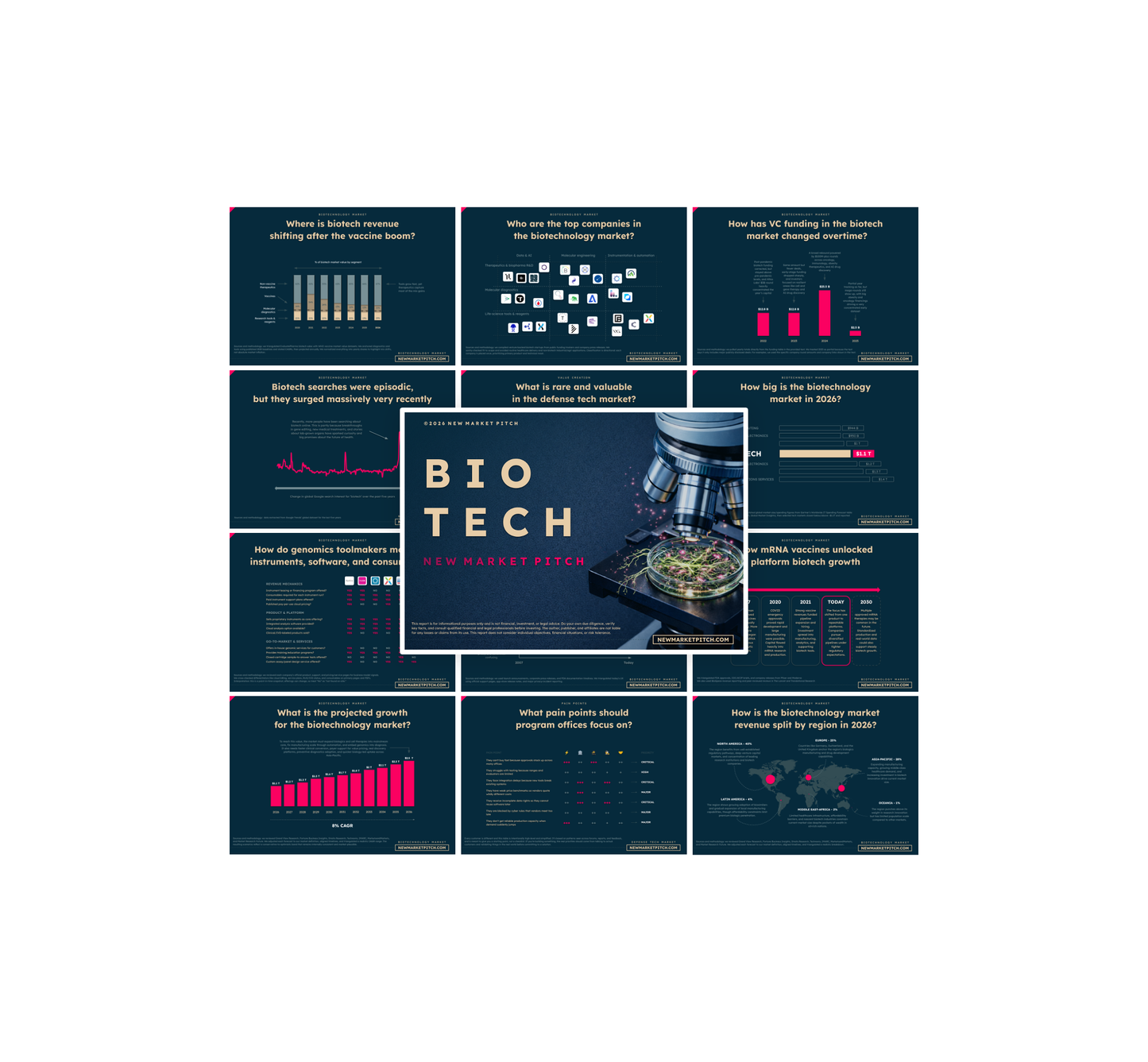 Biotechnology Market - PRO+