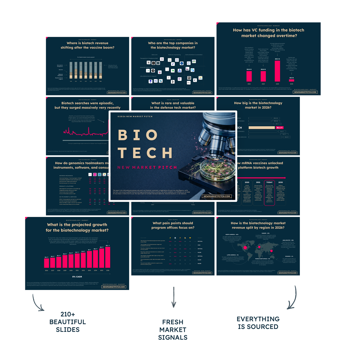 Make smarter decisions on the biotech market market report cover