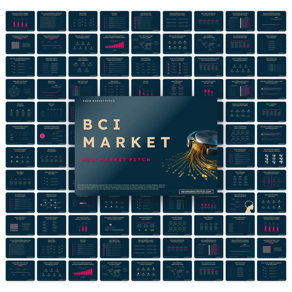 Brain-Computer Interface Market - PRO