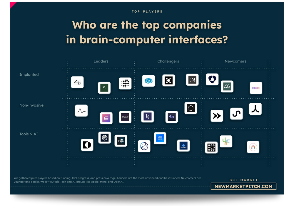 brain-computer interface market: top companies