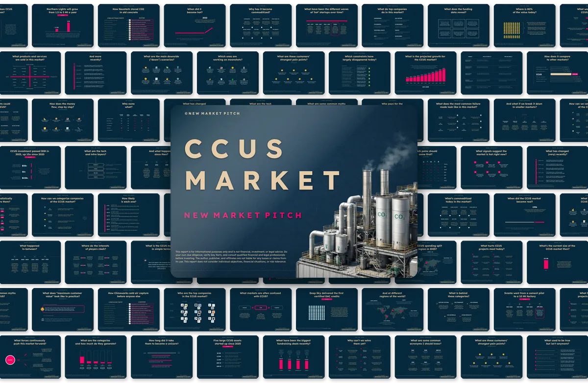 Cover of NewMarketPitch's CCUS report