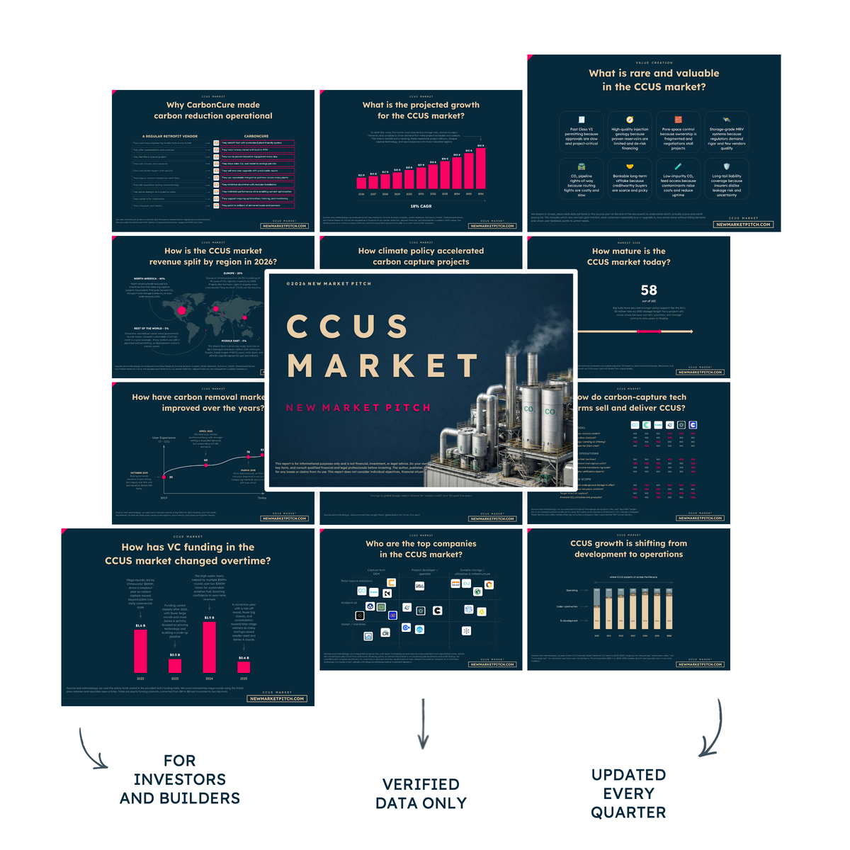 Here is your reality check on the carbon capture market market report cover