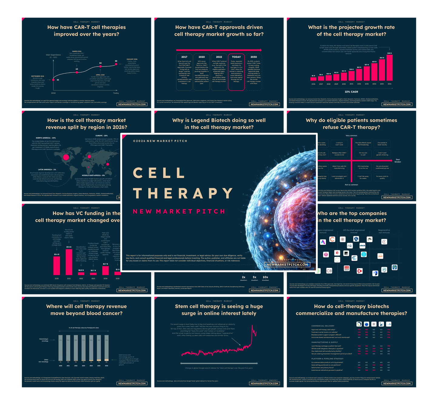 Cell Therapy Market - PRO++