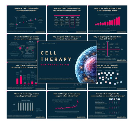 Cell Therapy Market - PRO++