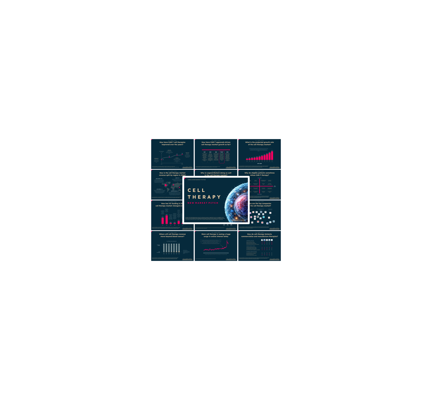 Cell Therapy Market - PRO