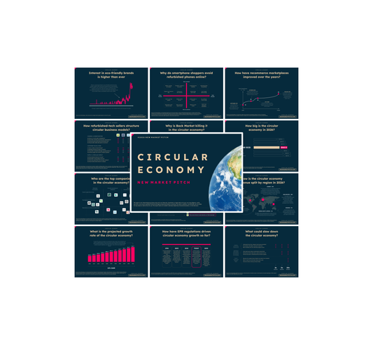 Circular Economy - PRO+