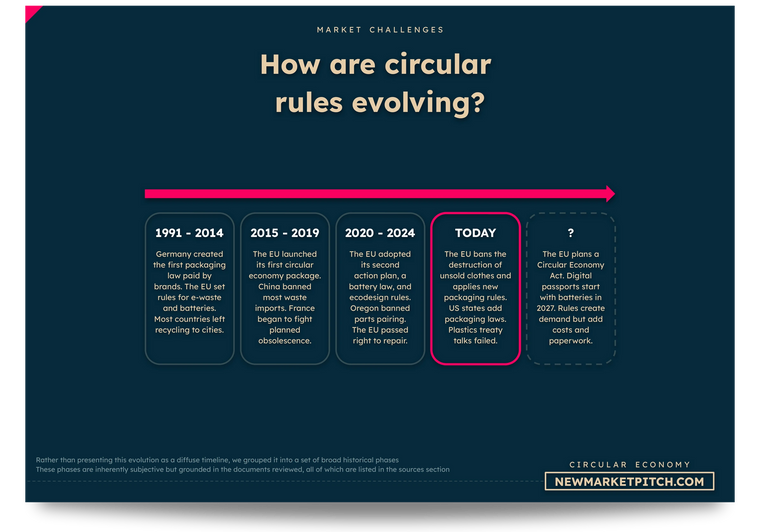 How circular economy rules have evolved, from Germany’s packaging law to EU ecodesign and repair rules