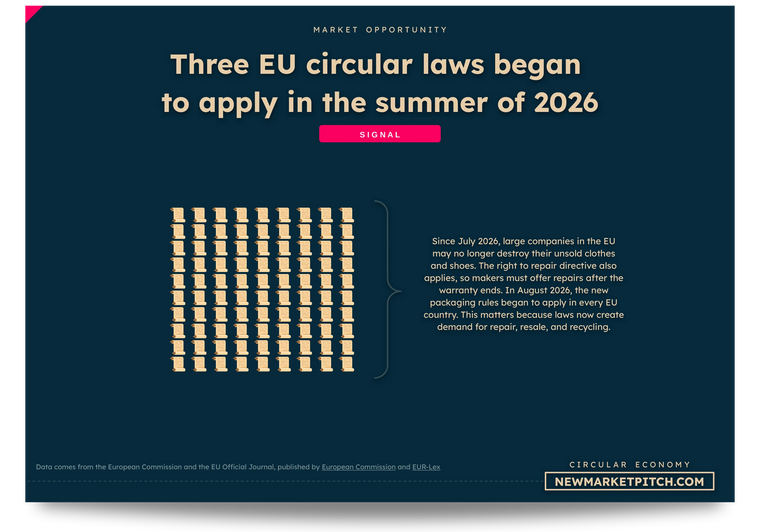 Three EU circular laws that began to apply, on unsold clothes, repair and packaging