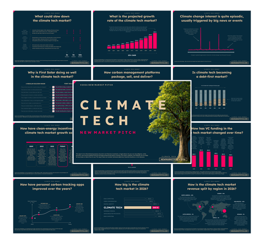 Climate Tech Market - PRO++