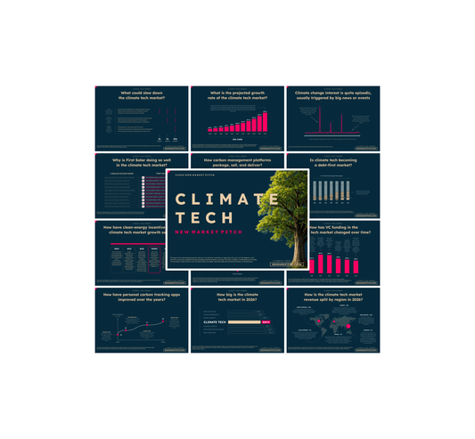 Climate Tech Market - PRO+