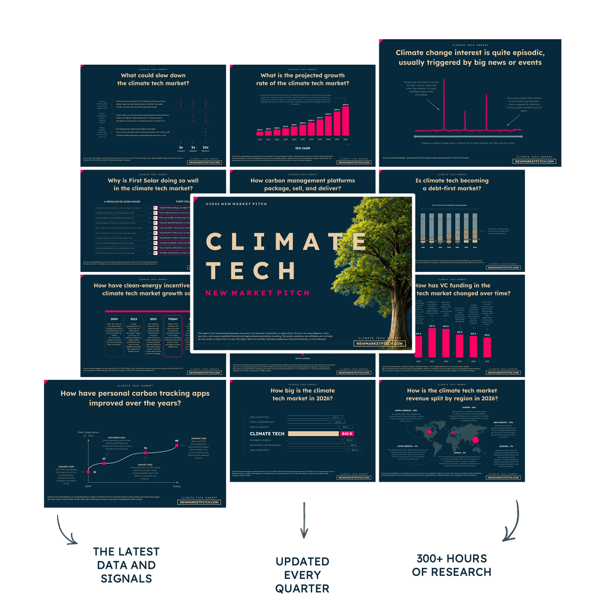 Here is your reality check on the climate tech market market report cover