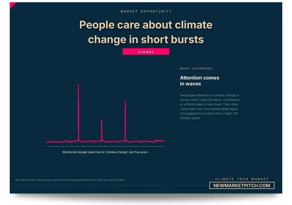 climate-tech chart