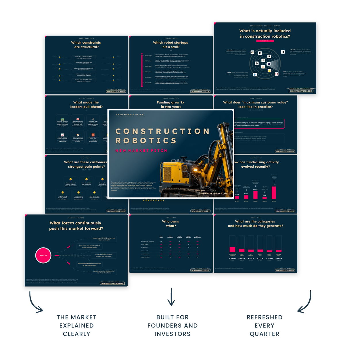 Need to get familiar with the construction robotics market? market report cover