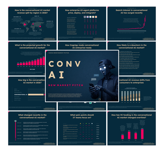 Conversational AI Market - PRO++