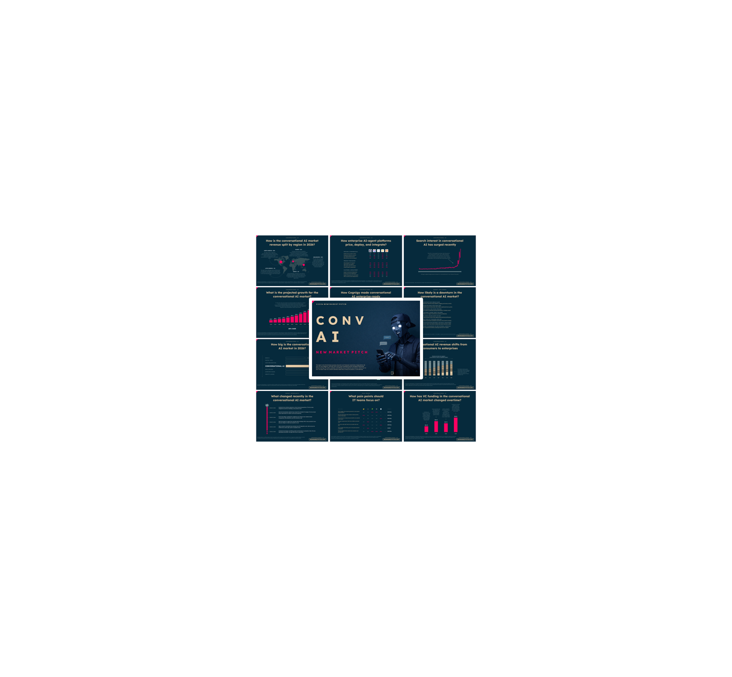 Conversational AI Market - PRO