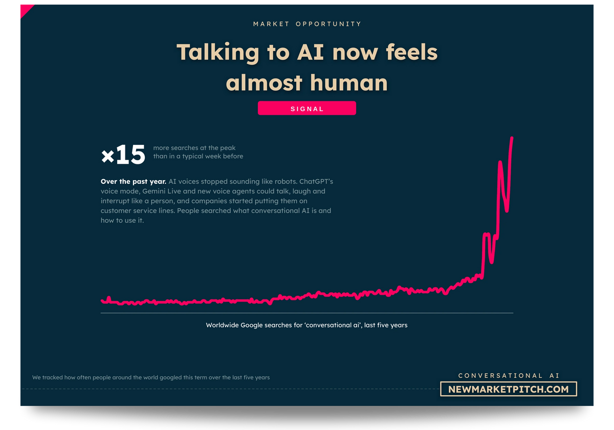 conversational-ai chart