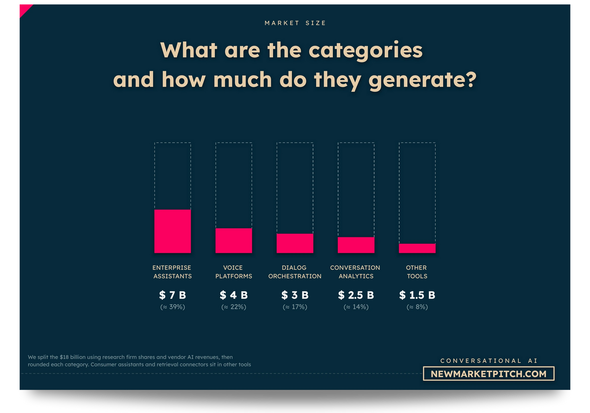 conversational AI market cagr growth rate market size