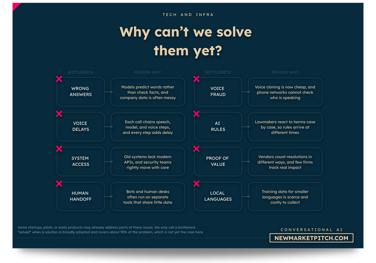 conversational-ai tech chart