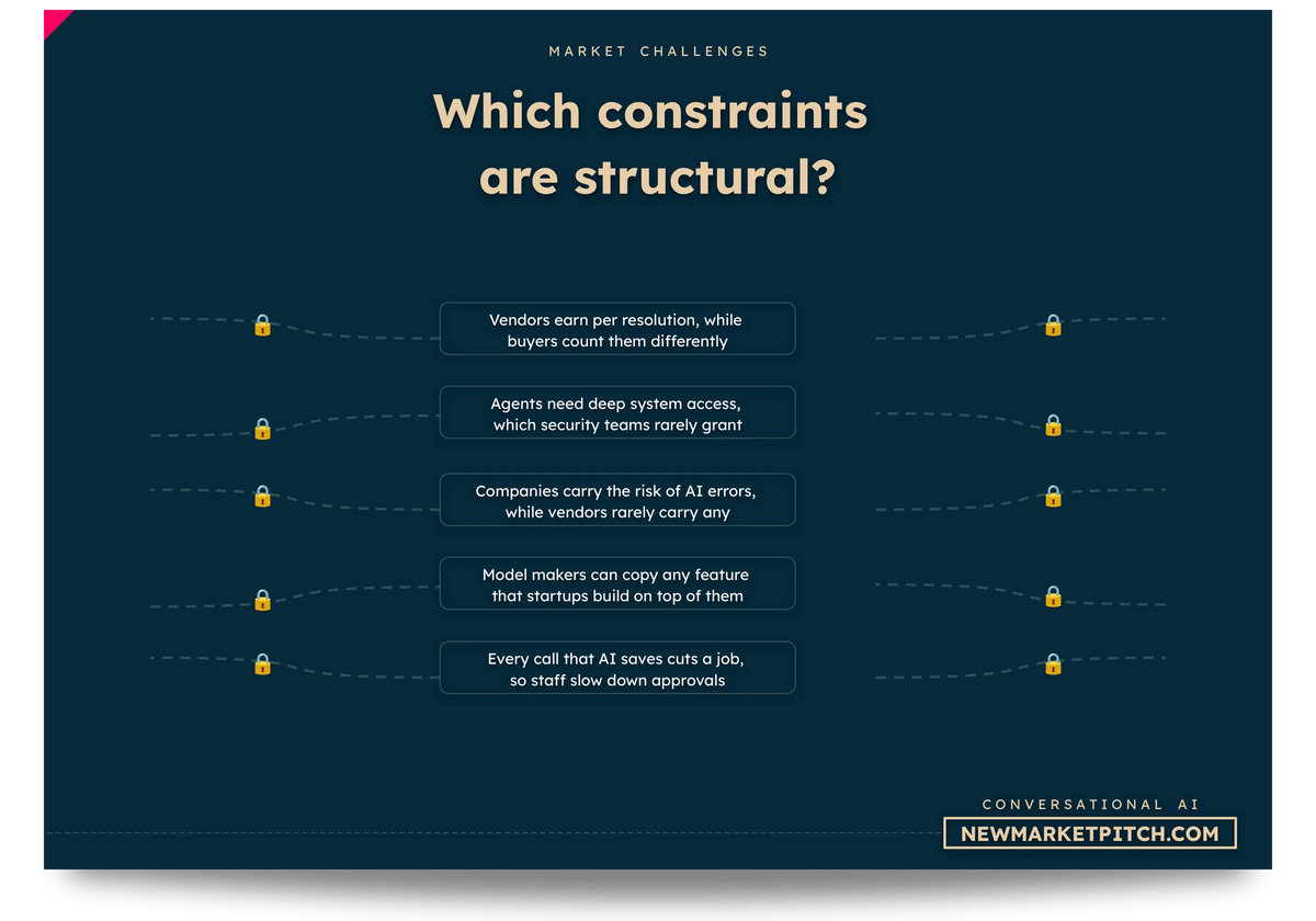 conversational AI market challenges