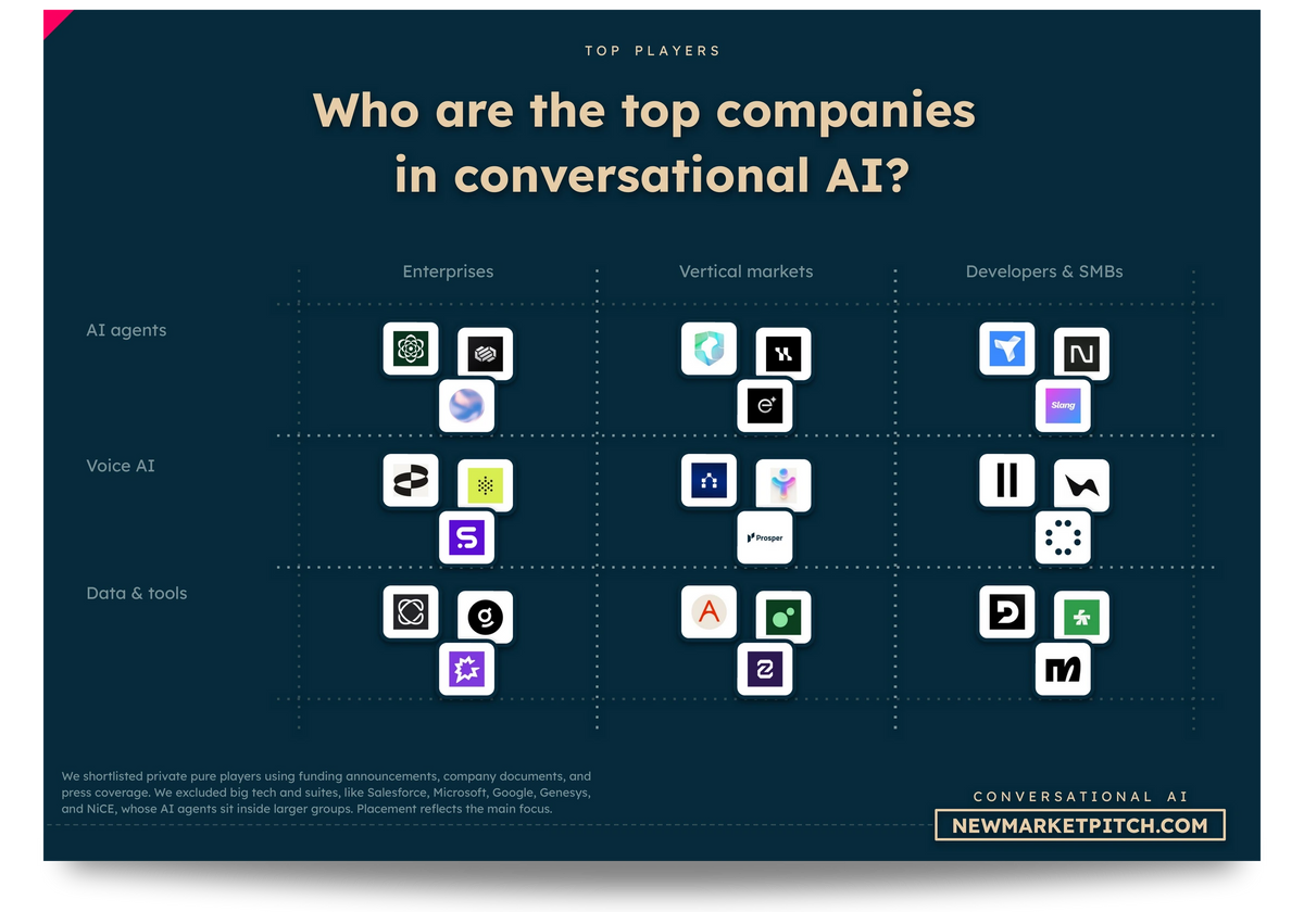 conversational AI market map top startups