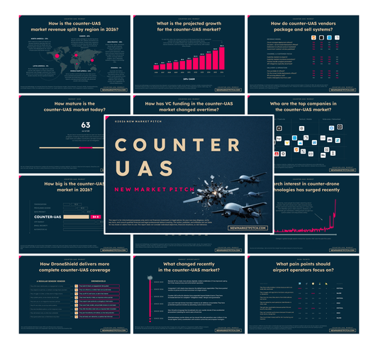 Counter-UAS Market - PRO++