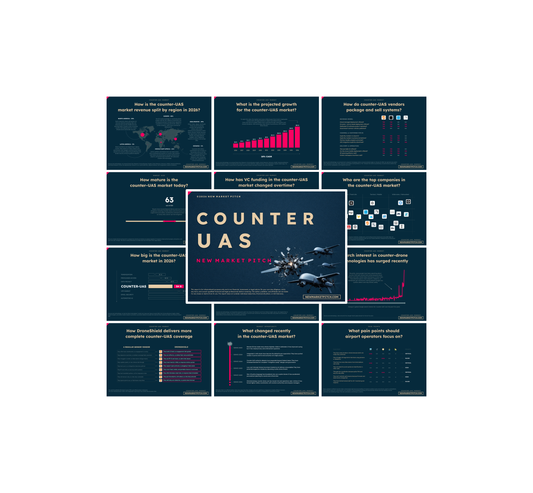 Counter-UAS Market - PRO+