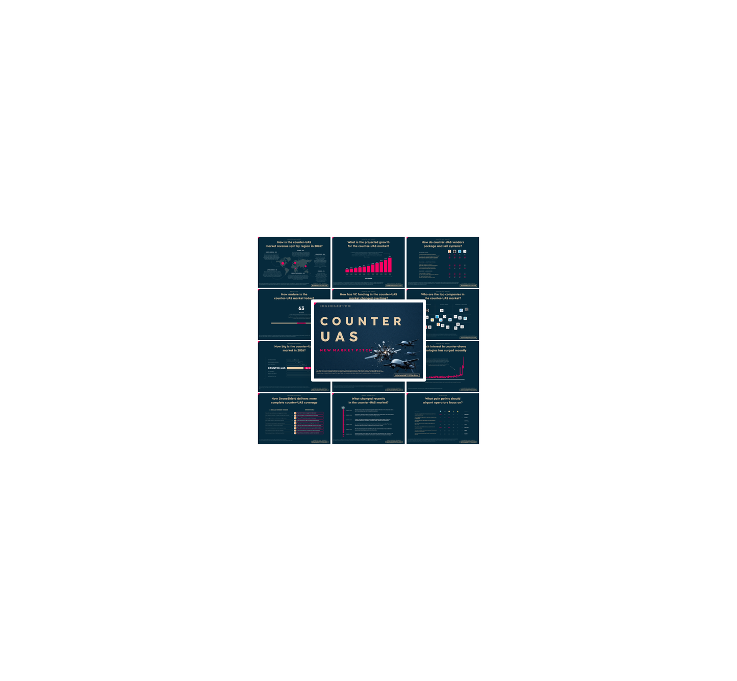 Counter-UAS Market - PRO