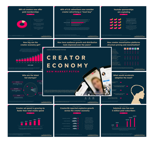 Creator Economy - PRO++