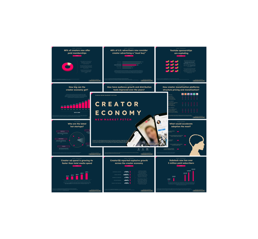 Creator Economy - PRO+