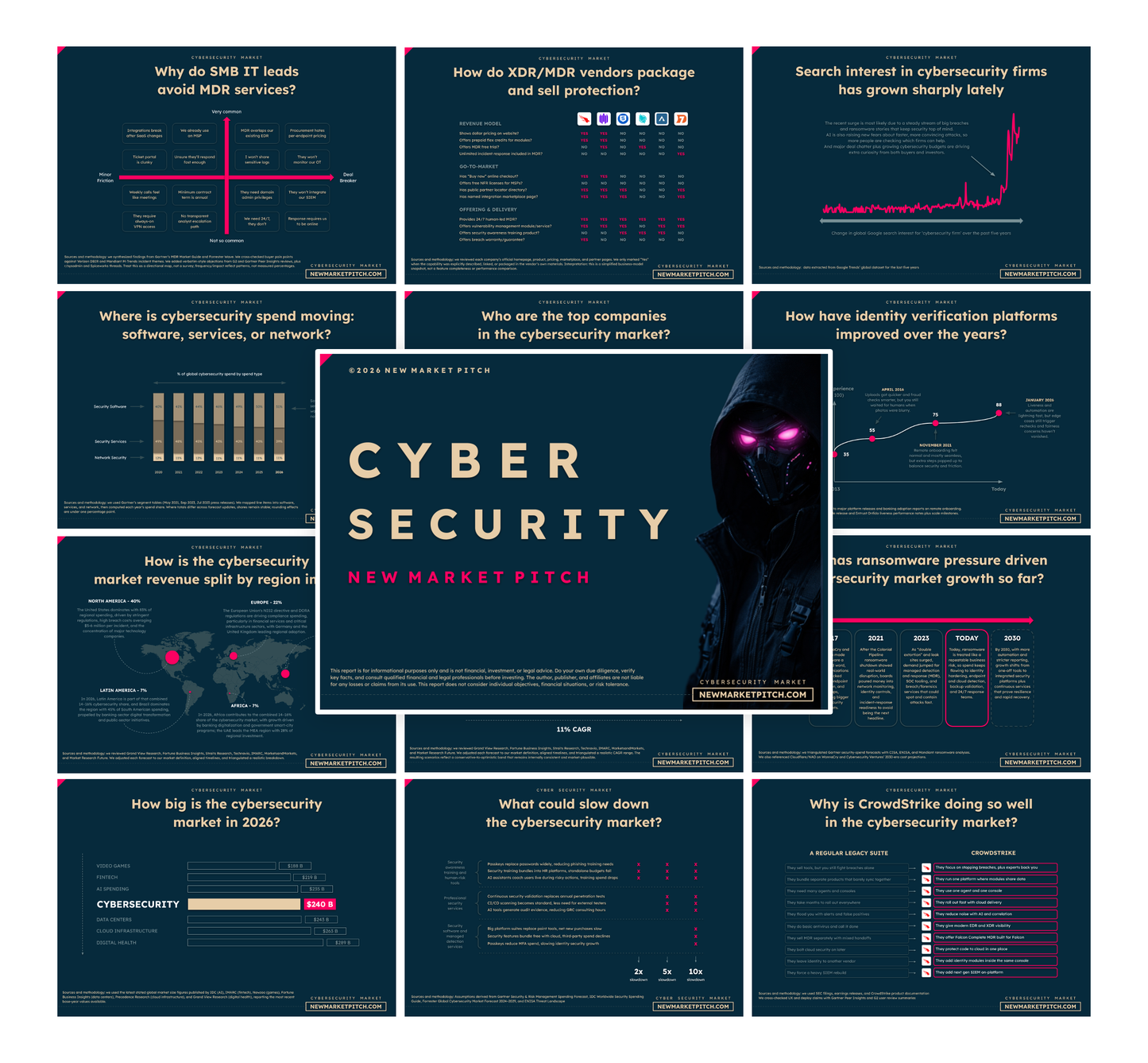 Cybersecurity Market - PRO++