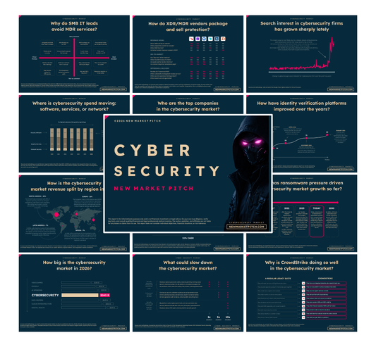Cybersecurity Market - PRO++