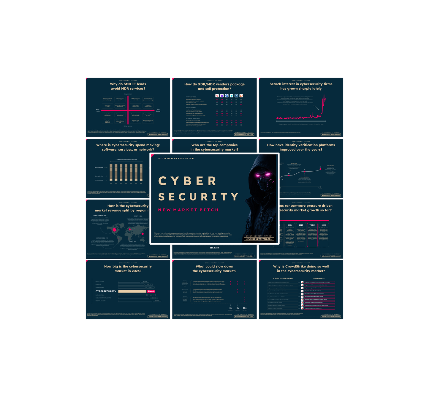 Cybersecurity Market - PRO+