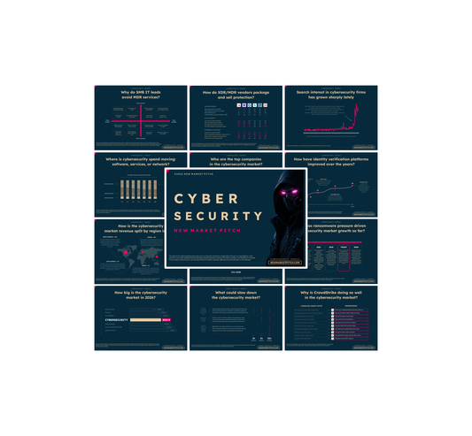 Cybersecurity Market - PRO+