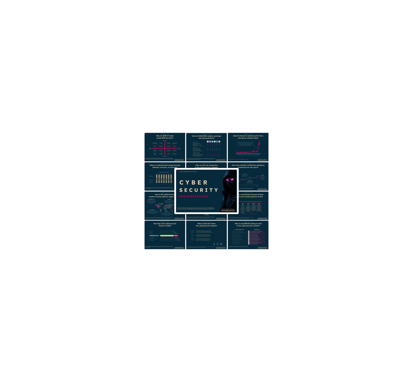 Cybersecurity Market - PRO