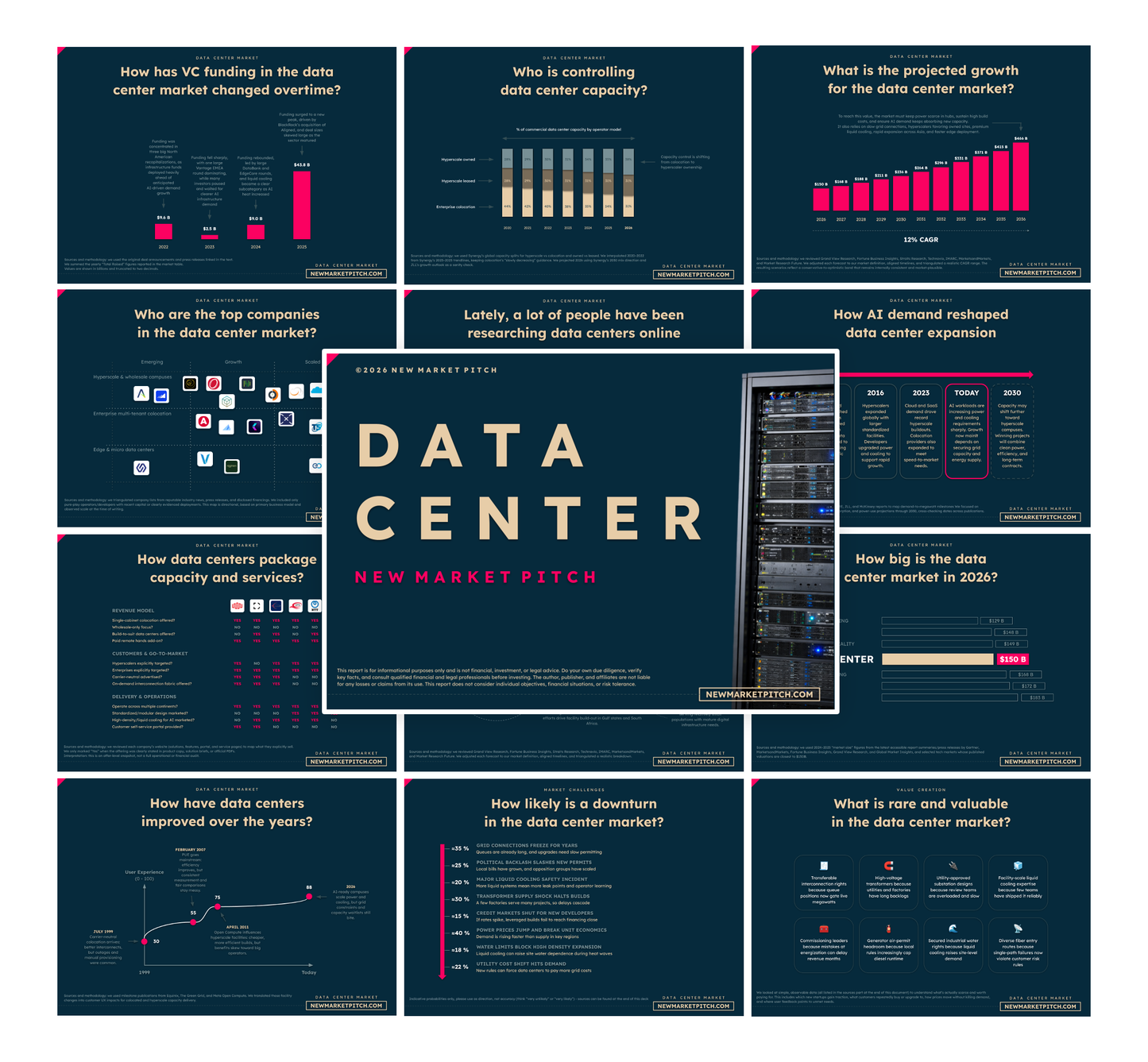 Data Center Market - PRO++