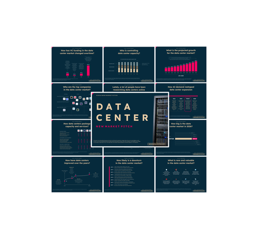 Data Center Market - PRO+
