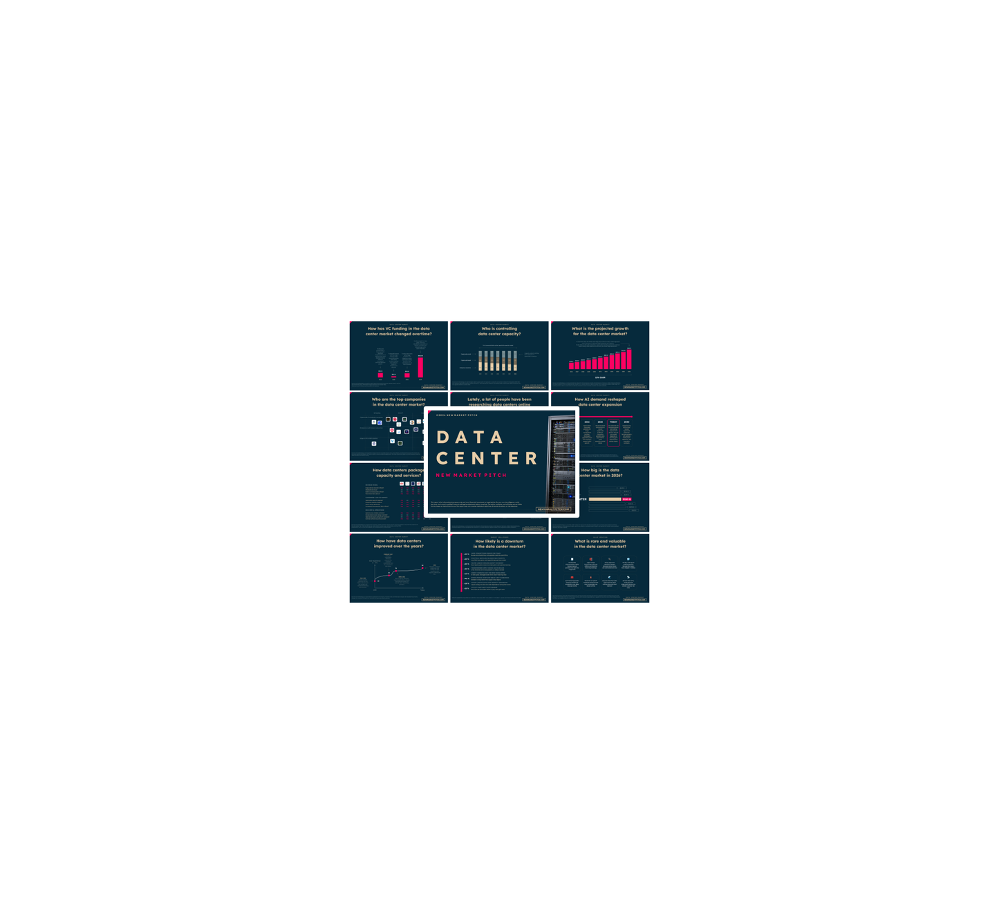 Data Center Market - PRO