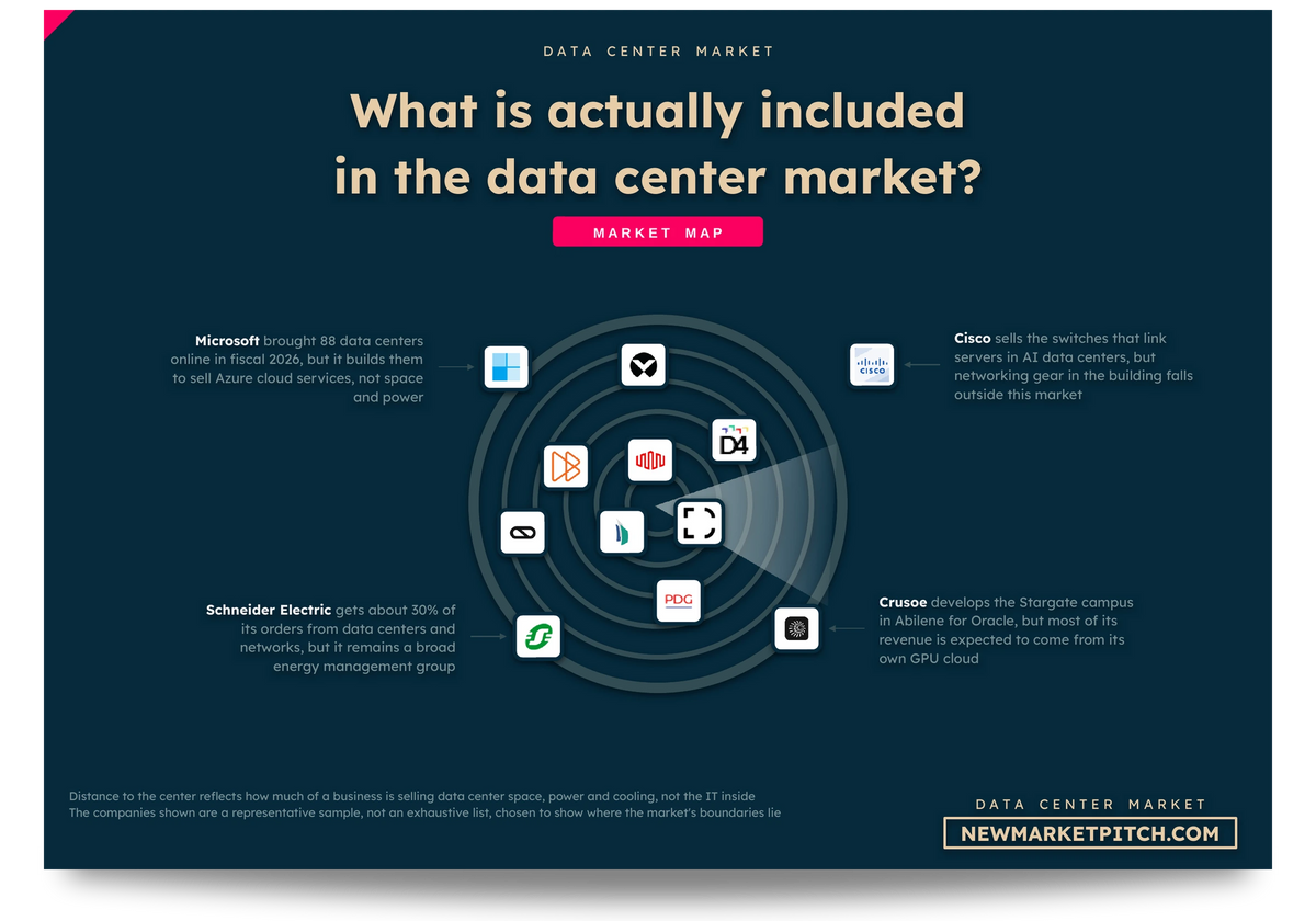 Data Center Market Report | 2026 | 350+ Data – New Market Pitch