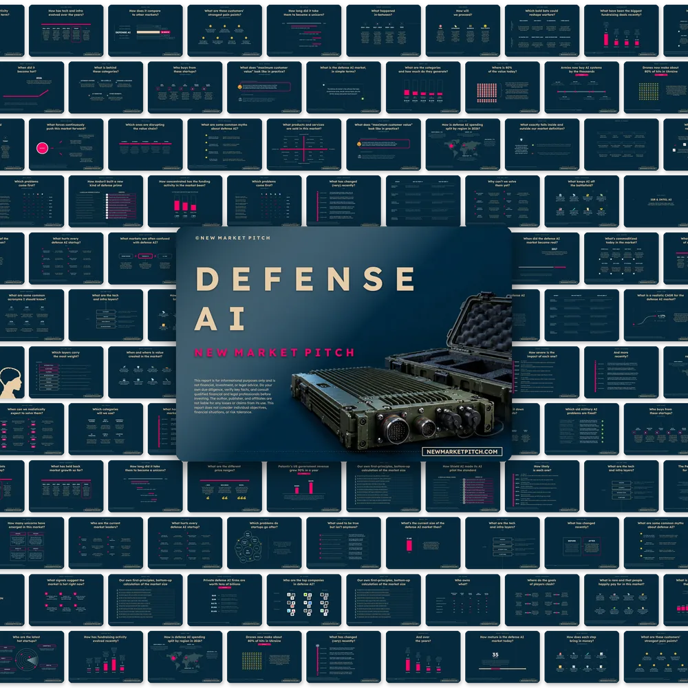 Defense AI Market - PRO+