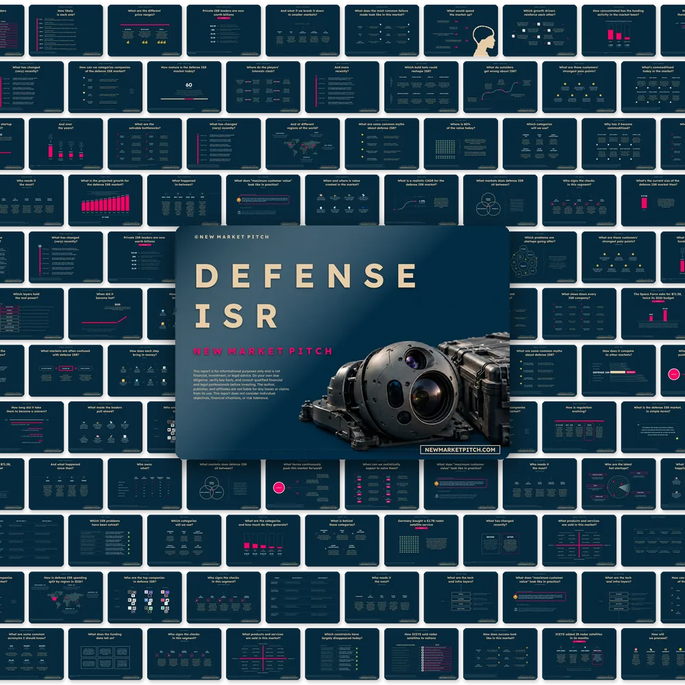 Defense ISR Market - PRO