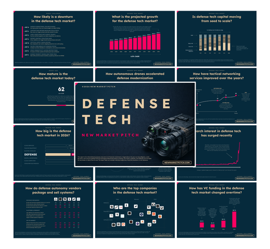 Defense Tech Market - PRO++