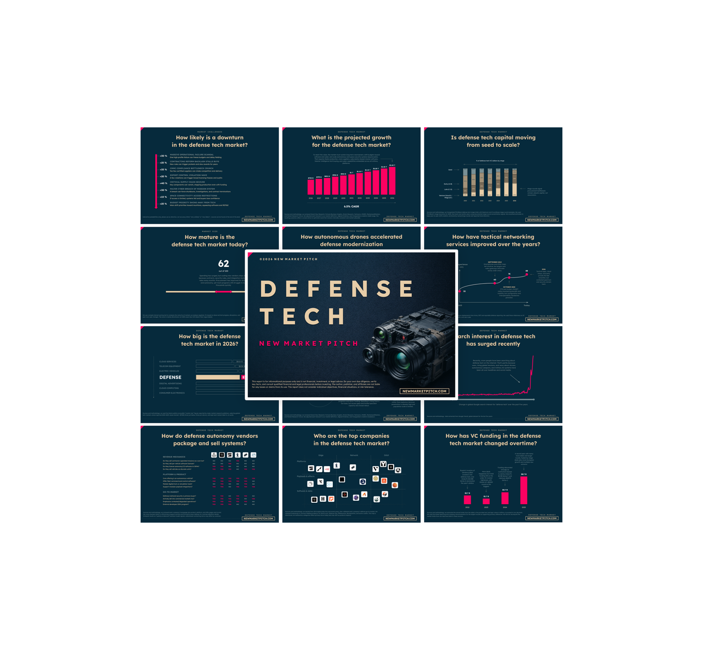 Defense Tech Market - PRO+