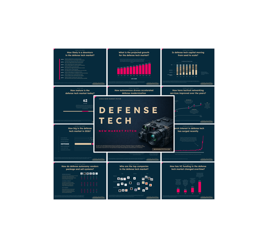 Defense Tech Market - PRO+