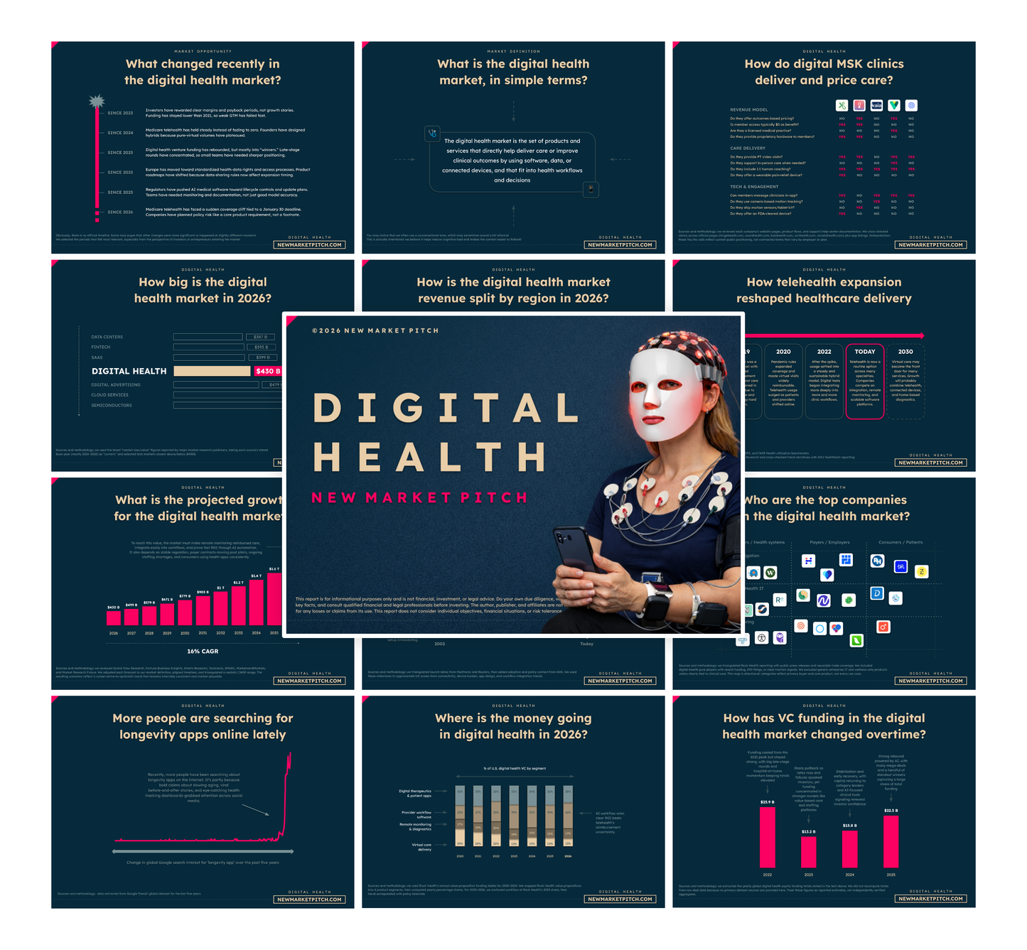 Digital Health Market - PRO++