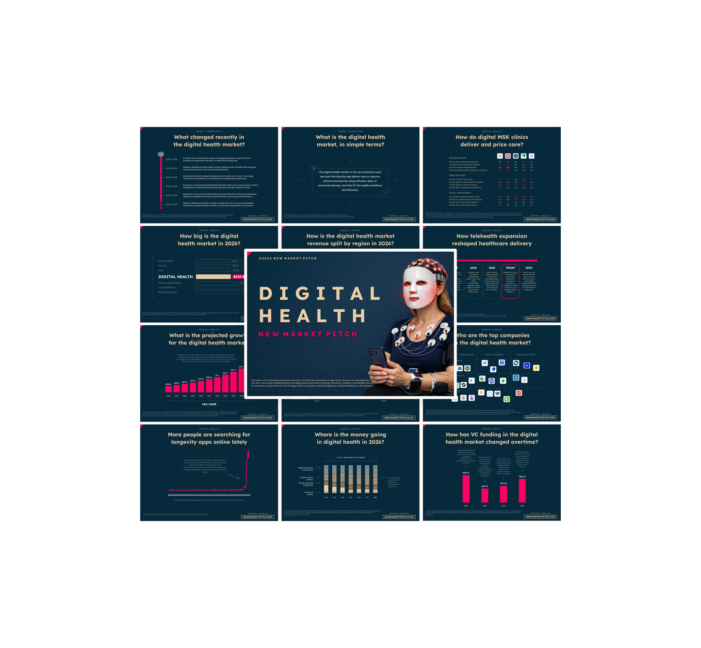 Digital Health Market - PRO+